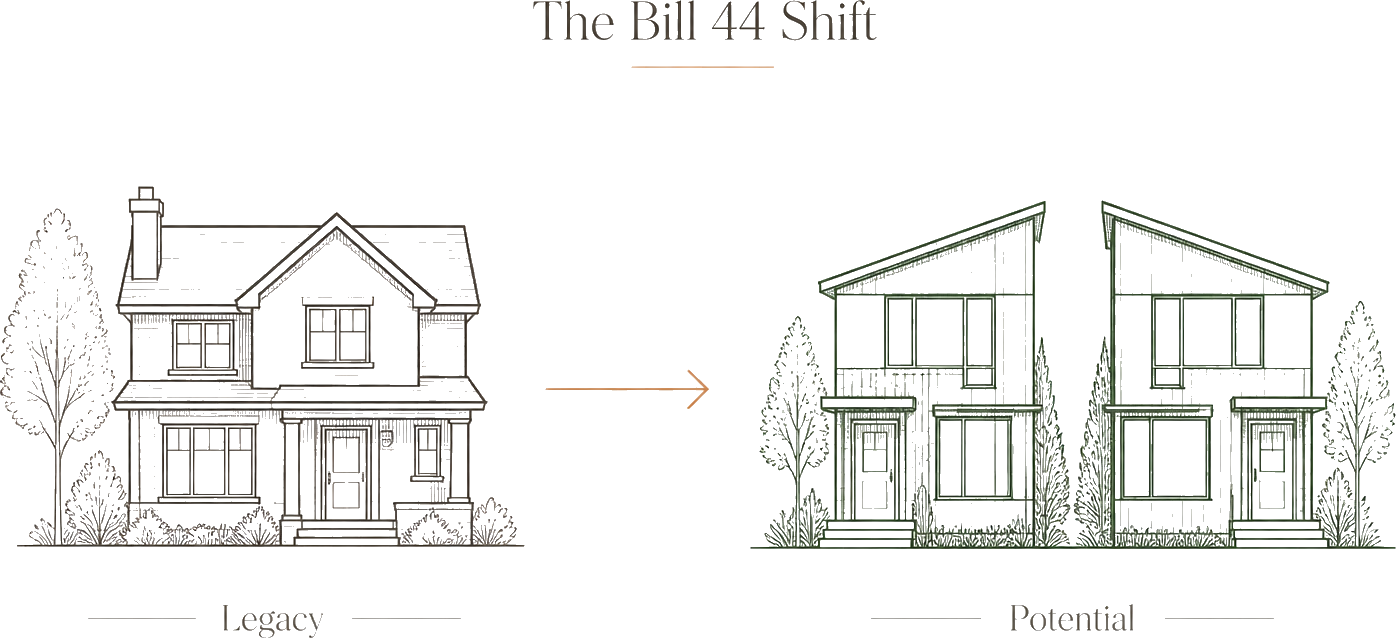 Diagram: a single legacy house on the left converting into a modern two-unit duplex on the right